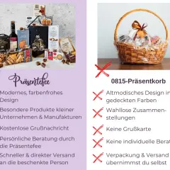Moderner, farbenfroher Präsentkorb zum 80. Geburtstag einer Frau, gefüllt mit Delikatessen. Besser als ein altmodischer Korb.