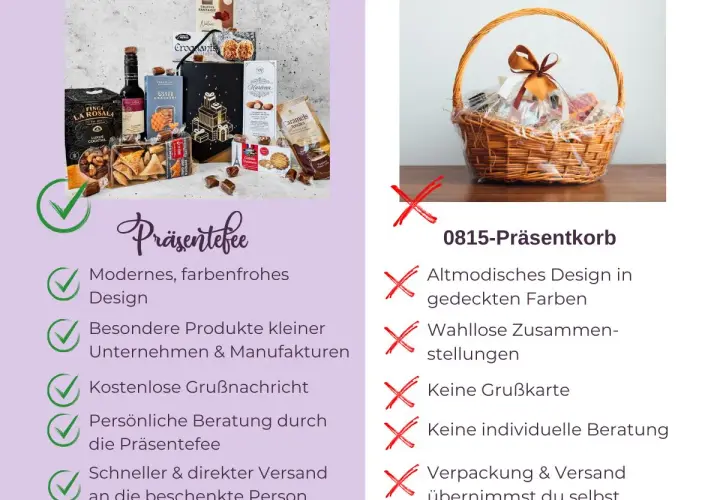 Moderner, farbenfroher Präsentkorb zum 80. Geburtstag einer Frau, gefüllt mit Delikatessen. Besser als ein altmodischer Korb.