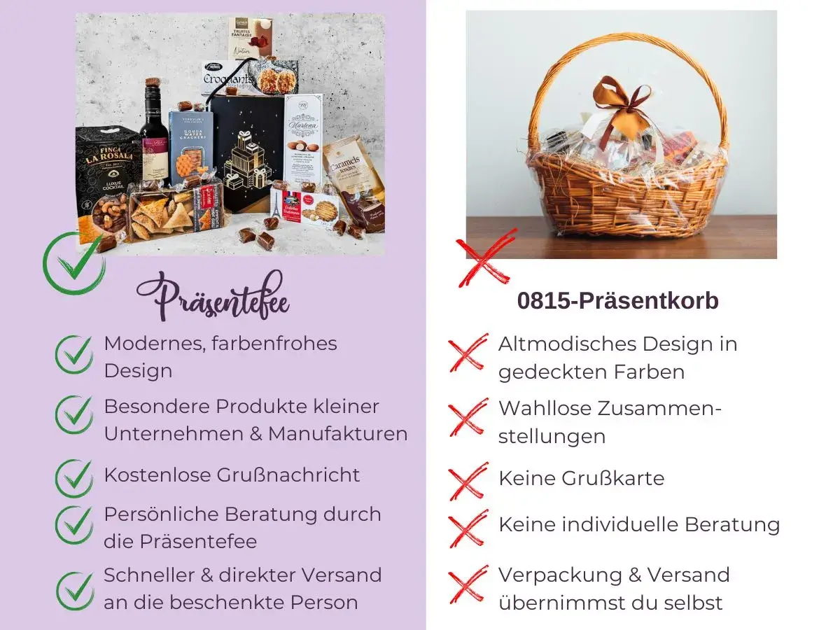 Moderner, farbenfroher Präsentkorb zum 80. Geburtstag einer Frau, gefüllt mit Delikatessen. Besser als ein altmodischer Korb.