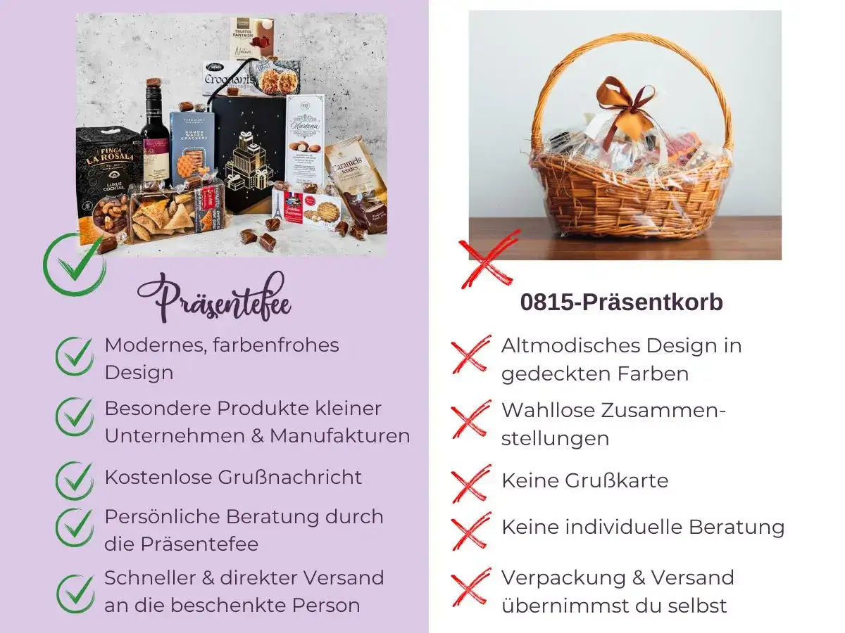 Moderner, farbenfroher Pr&auml;sentkorb zum 80. Geburtstag einer Frau, gef&uuml;llt mit Delikatessen. Besser als ein altmodischer Korb.